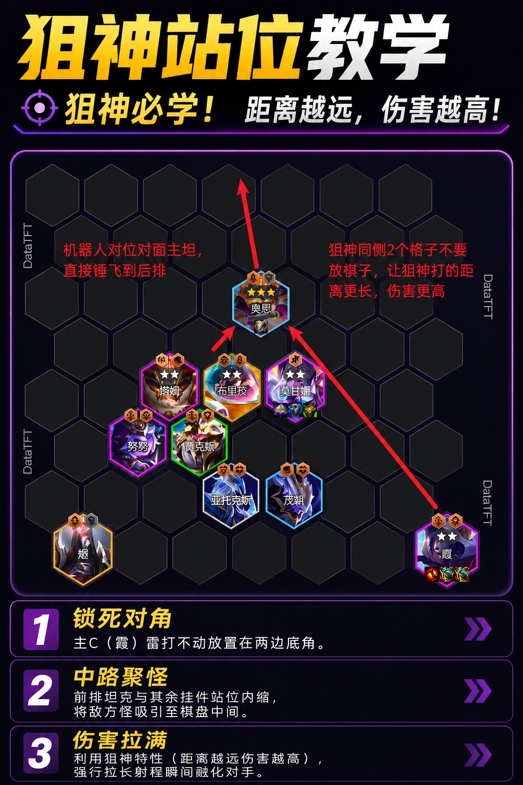 金铲铲狙神站位教学：主 C 锁底角并拉开输出距离